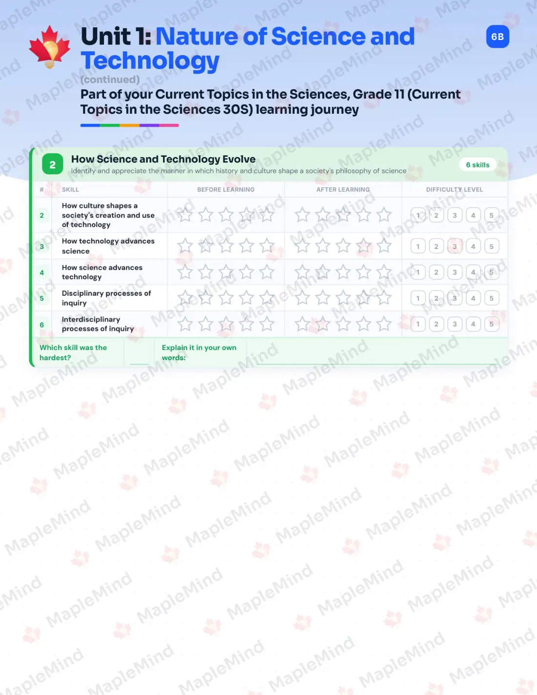 Page 7 of 26 from the Current Topics in the Sciences, Grade 11 (Current Topics in the Sciences 30S) Manitoba Course Companion — skills tracker with before and after self-assessment