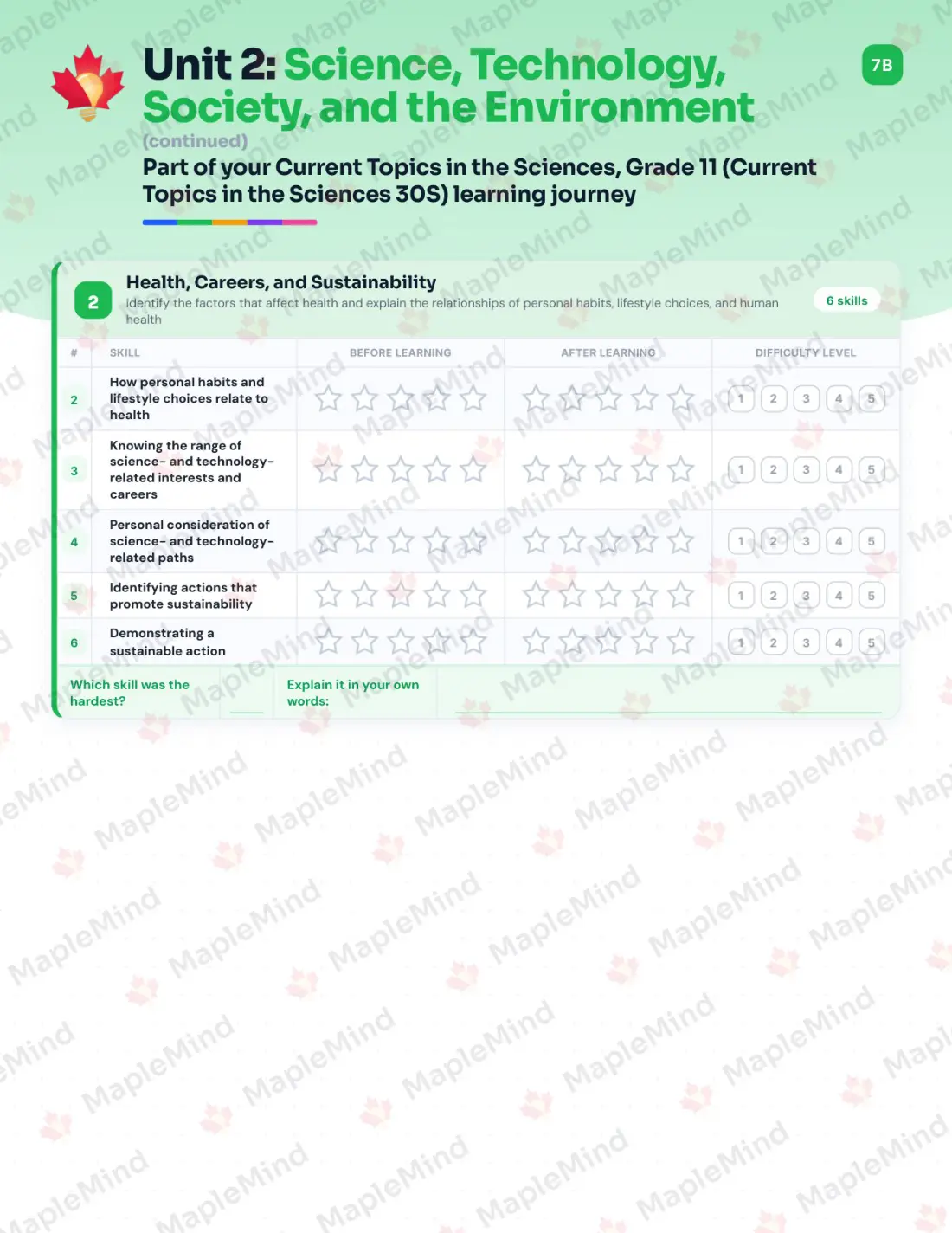 Page 11 of 26 from the Current Topics in the Sciences, Grade 11 (Current Topics in the Sciences 30S) Manitoba Course Companion — skills tracker with before and after self-assessment