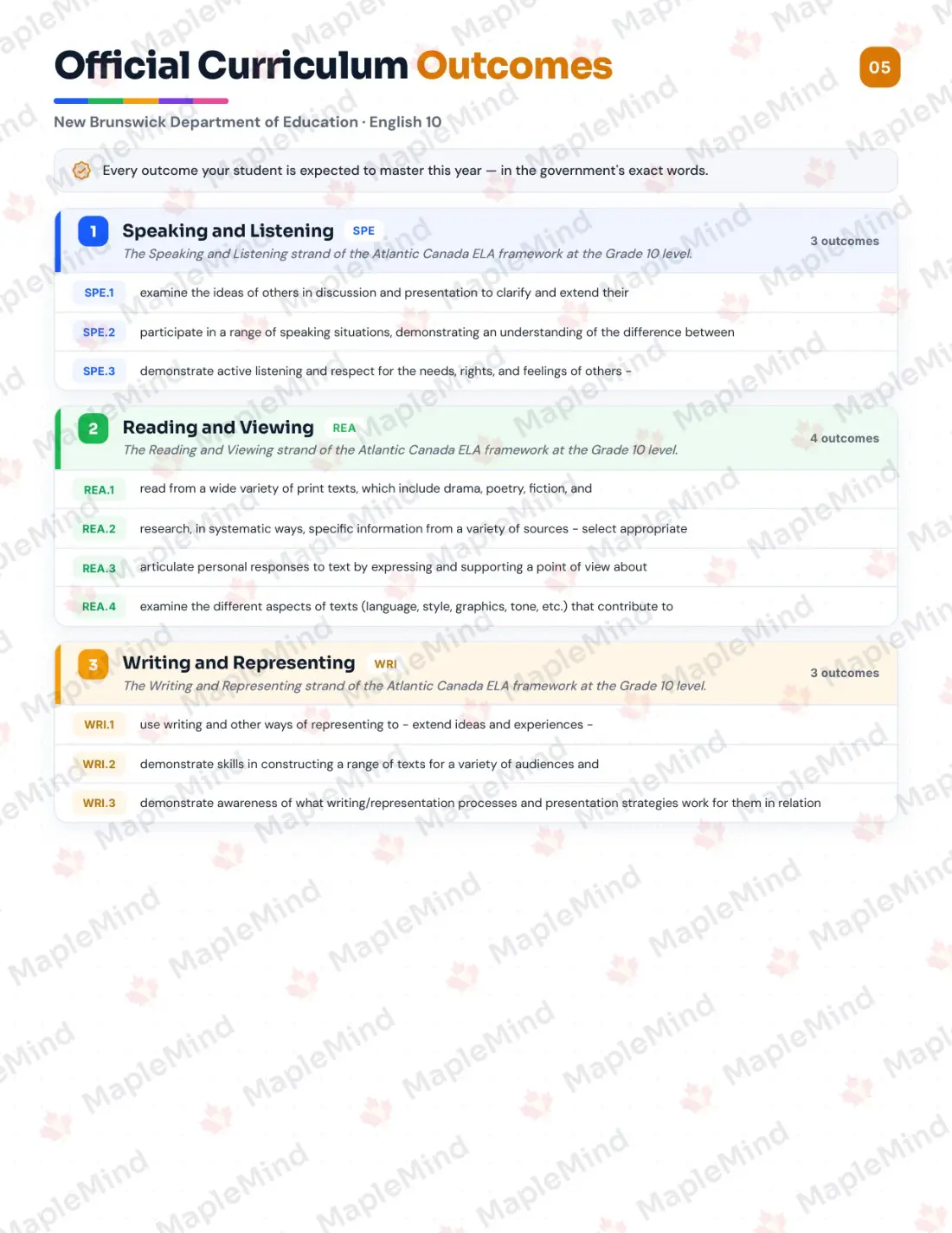 Page 5 of 27 from the English 10 New Brunswick Course Companion — official New Brunswick curriculum outcomes checklist