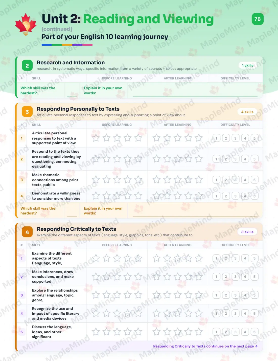 Page 11 of 27 from the English 10 New Brunswick Course Companion — skills tracker with before and after self-assessment