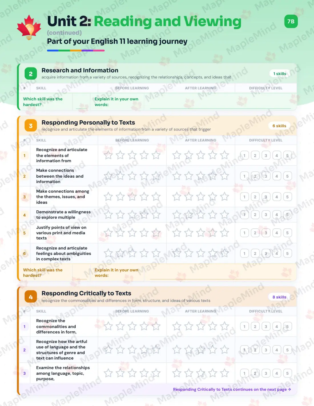 Page 11 of 27 from the English 11 New Brunswick Course Companion — skills tracker with before and after self-assessment