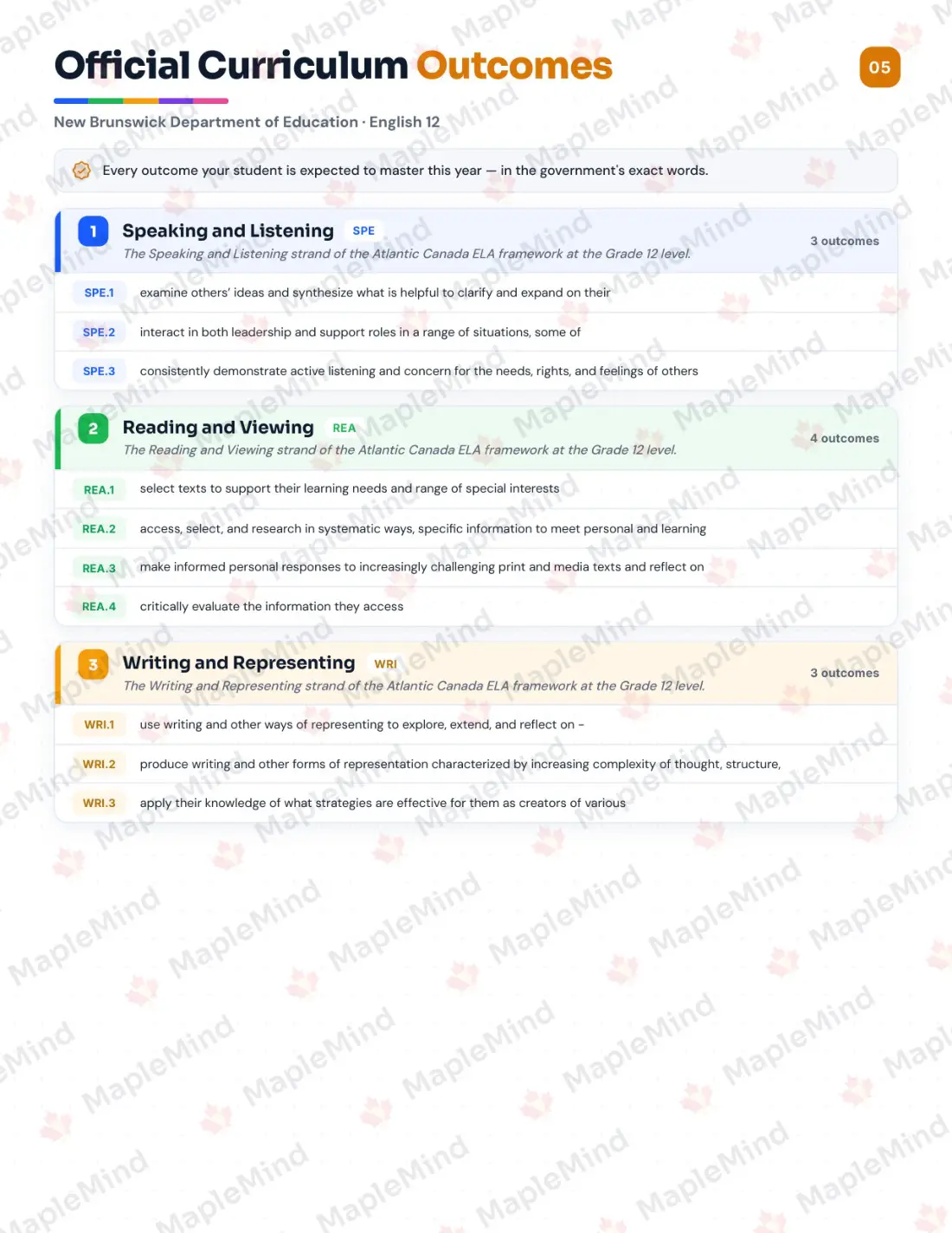 Page 5 of 26 from the English 12 New Brunswick Course Companion — official New Brunswick curriculum outcomes checklist