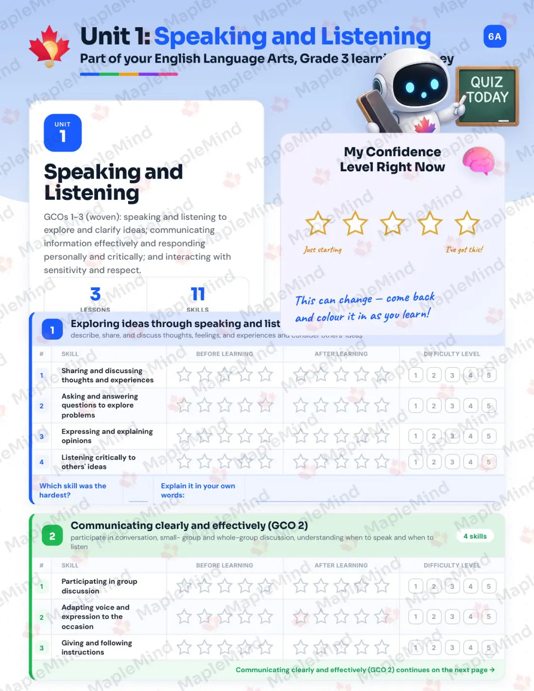 Page 6 of 26 from the English Language Arts, Grade 3 New Brunswick Course Companion — skills tracker with before and after self-assessment