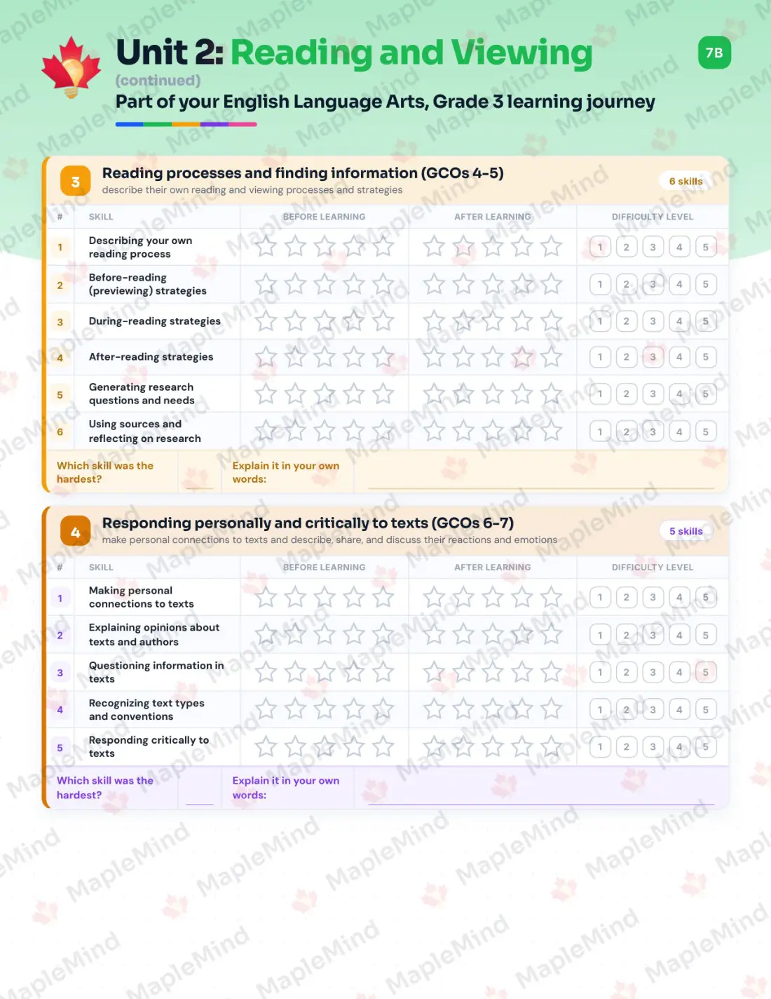 Page 11 of 26 from the English Language Arts, Grade 3 New Brunswick Course Companion — skills tracker with before and after self-assessment