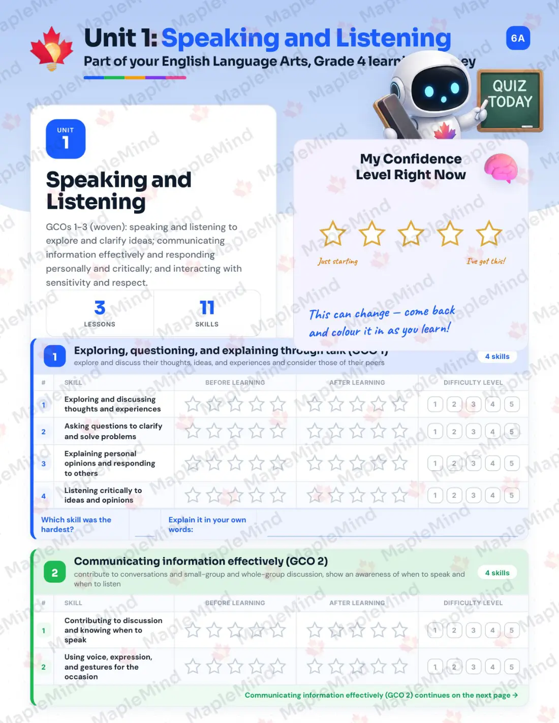 Page 6 of 26 from the English Language Arts, Grade 4 New Brunswick Course Companion — skills tracker with before and after self-assessment