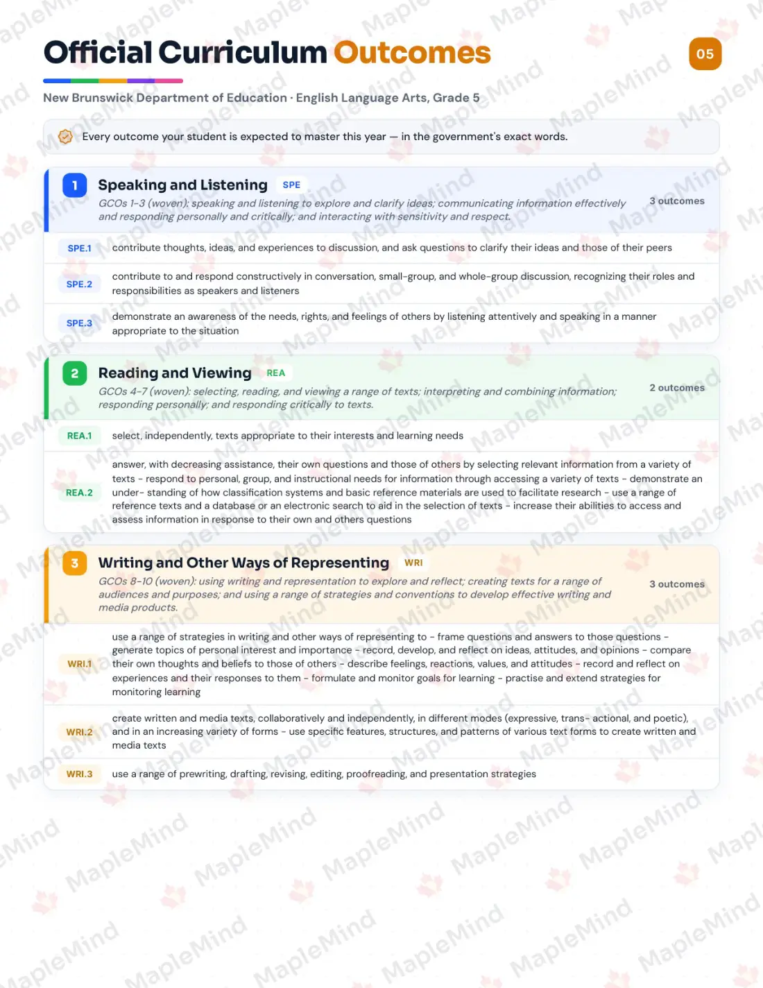 Page 5 of 26 from the English Language Arts, Grade 5 New Brunswick Course Companion — official New Brunswick curriculum outcomes checklist