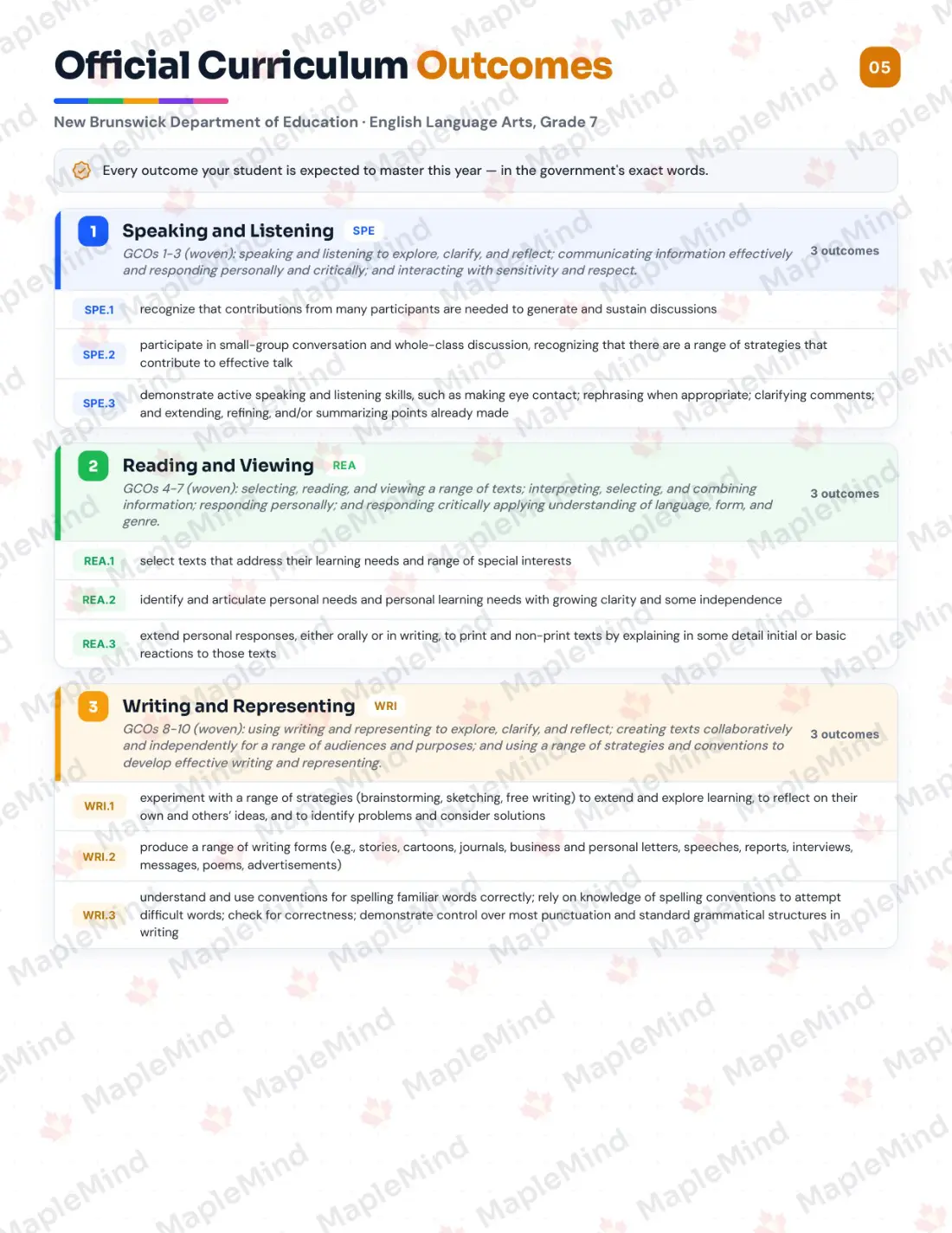 Page 5 of 26 from the English Language Arts, Grade 7 New Brunswick Course Companion — official New Brunswick curriculum outcomes checklist