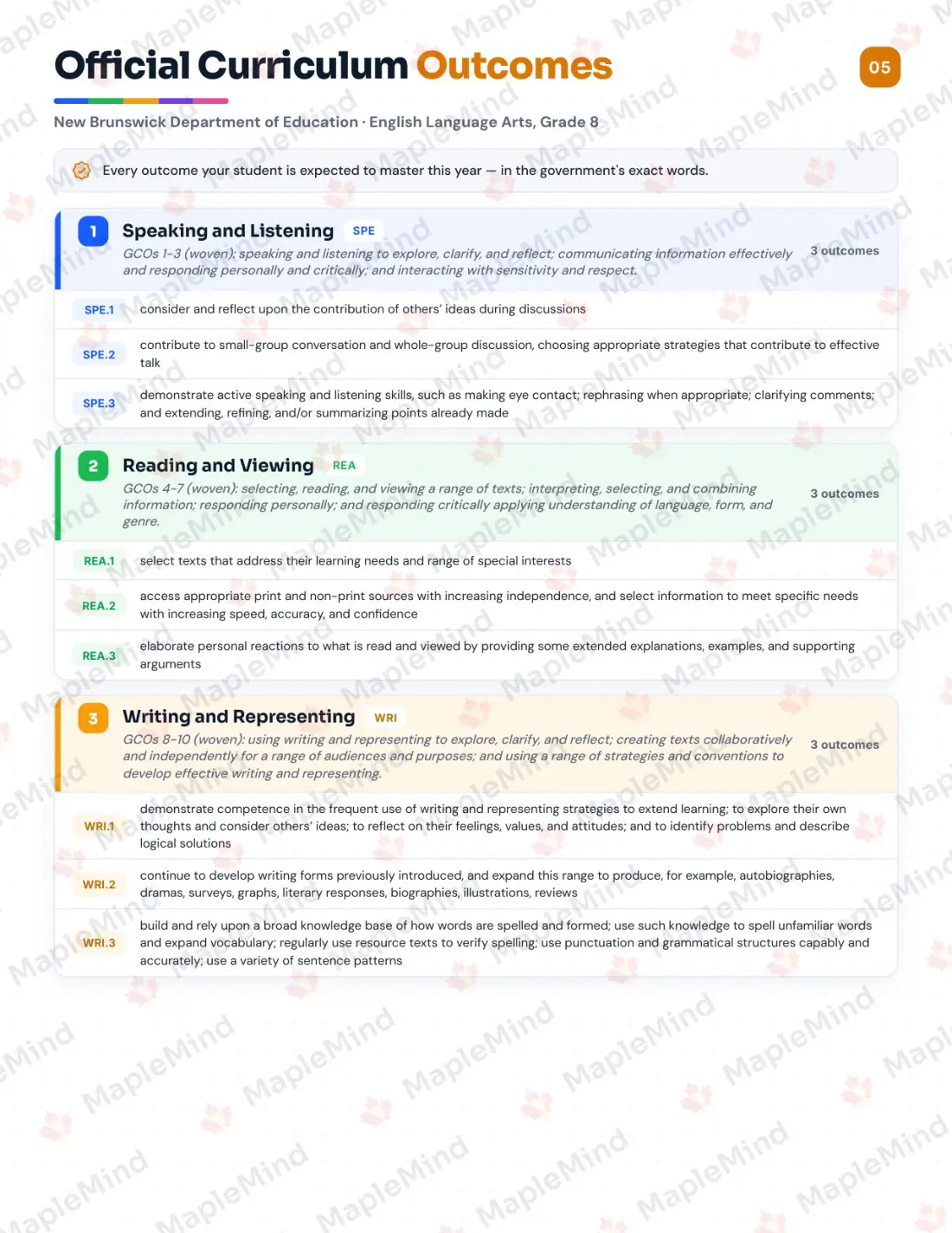 Page 5 of 26 from the English Language Arts, Grade 8 New Brunswick Course Companion — official New Brunswick curriculum outcomes checklist