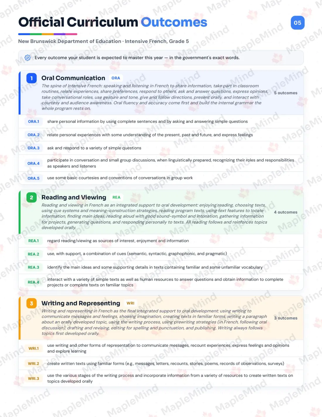 Page 5 of 26 from the Intensive French, Grade 5 New Brunswick Course Companion — official New Brunswick curriculum outcomes checklist