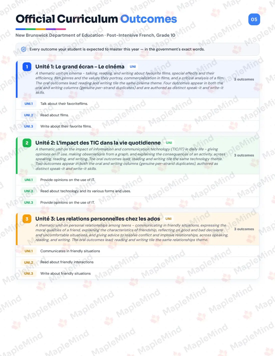 Page 5 of 26 from the Post-Intensive French, Grade 10 New Brunswick Course Companion — official New Brunswick curriculum outcomes checklist