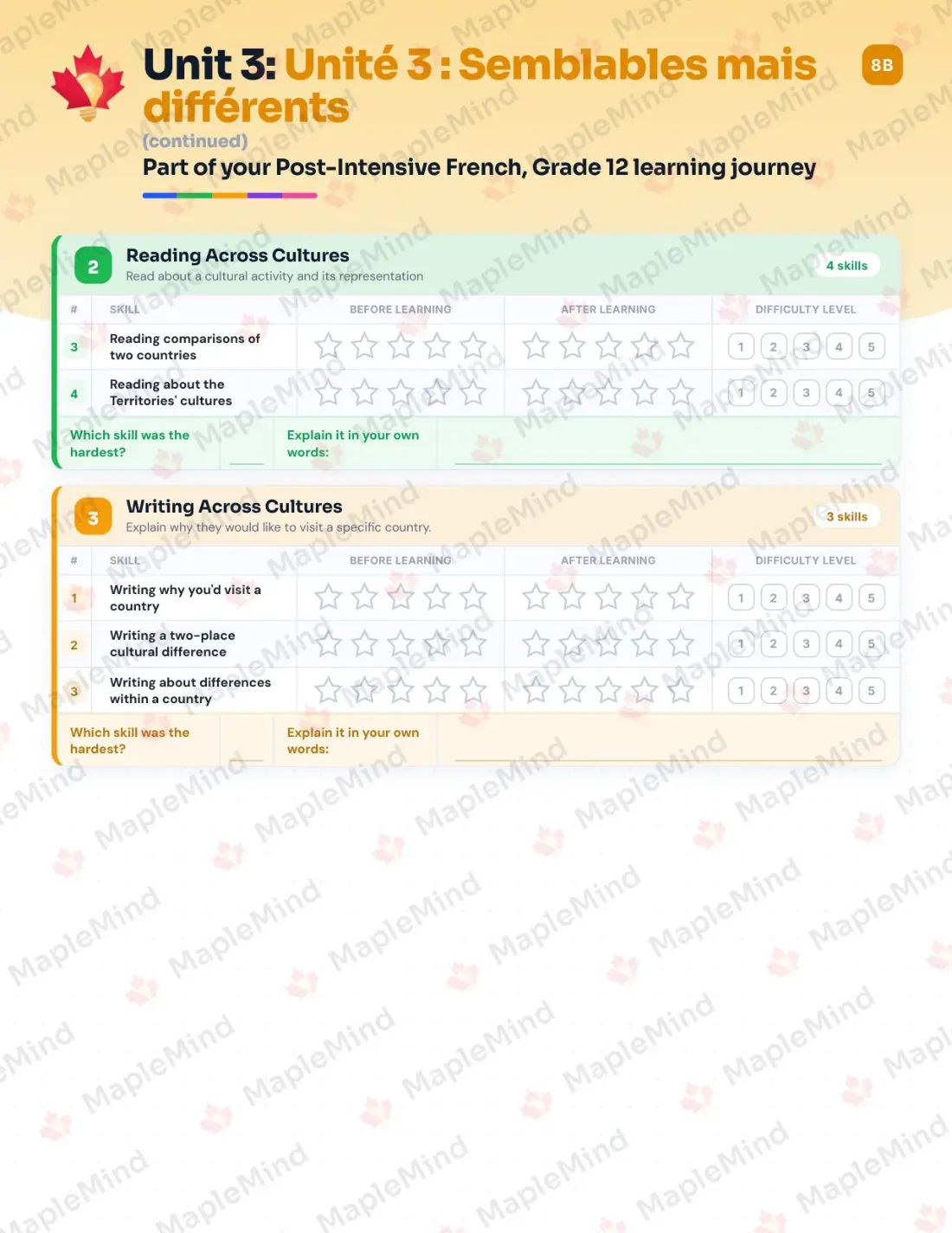 Page 15 of 31 from the Post-Intensive French, Grade 12 New Brunswick Course Companion — skills tracker with before and after self-assessment