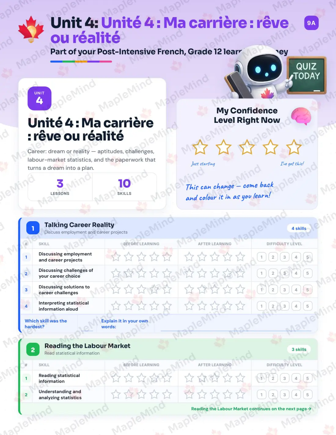 Page 18 of 31 from the Post-Intensive French, Grade 12 New Brunswick Course Companion — skills tracker with before and after self-assessment