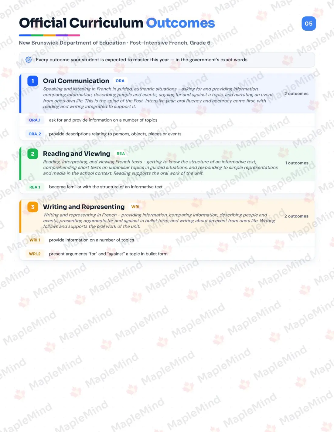 Page 5 of 23 from the Post-Intensive French, Grade 6 New Brunswick Course Companion — official New Brunswick curriculum outcomes checklist