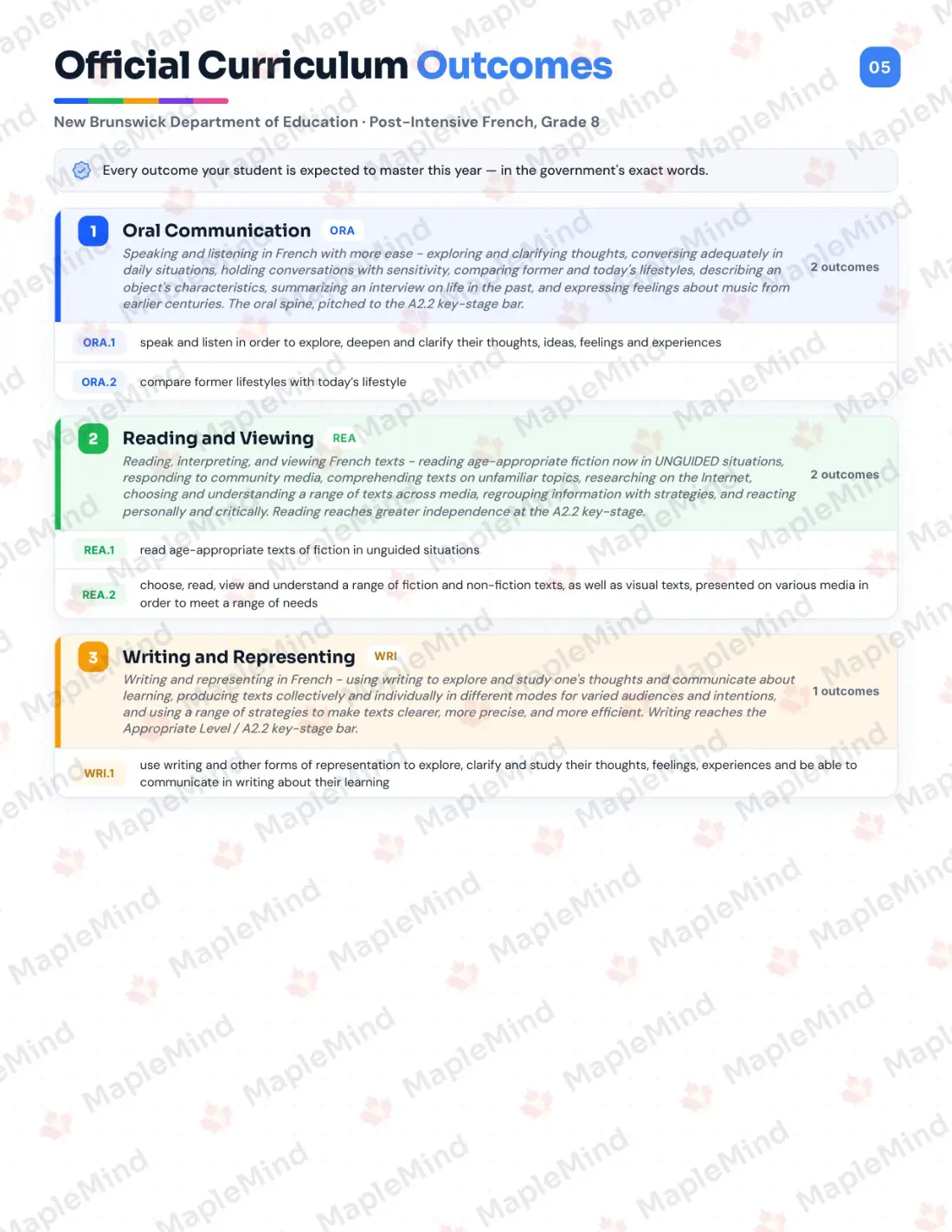 Page 5 of 25 from the Post-Intensive French, Grade 8 New Brunswick Course Companion — official New Brunswick curriculum outcomes checklist