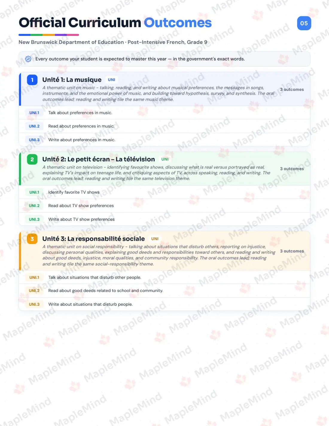 Page 5 of 26 from the Post-Intensive French, Grade 9 New Brunswick Course Companion — official New Brunswick curriculum outcomes checklist