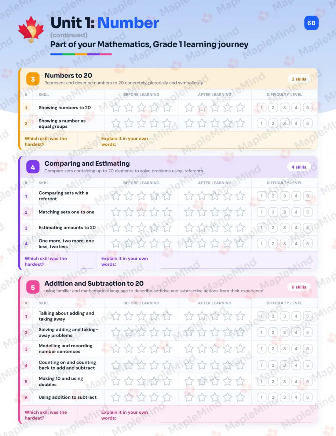 Page 7 of 24 from the Mathematics, Grade 1 New Brunswick Course Companion — skills tracker with before and after self-assessment