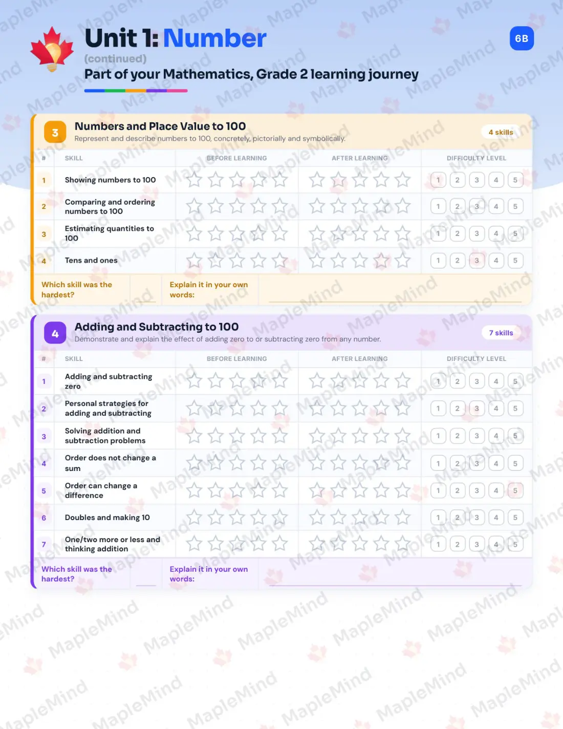 Page 7 of 30 from the Mathematics, Grade 2 New Brunswick Course Companion — skills tracker with before and after self-assessment