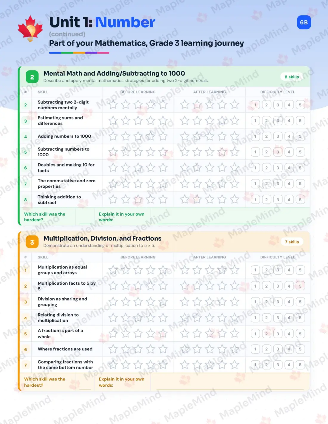 Page 7 of 29 from the Mathematics, Grade 3 New Brunswick Course Companion — skills tracker with before and after self-assessment