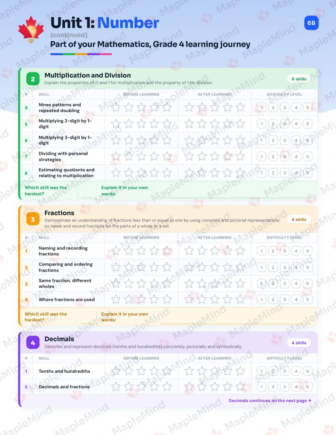 Page 7 of 30 from the Mathematics, Grade 4 New Brunswick Course Companion — skills tracker with before and after self-assessment