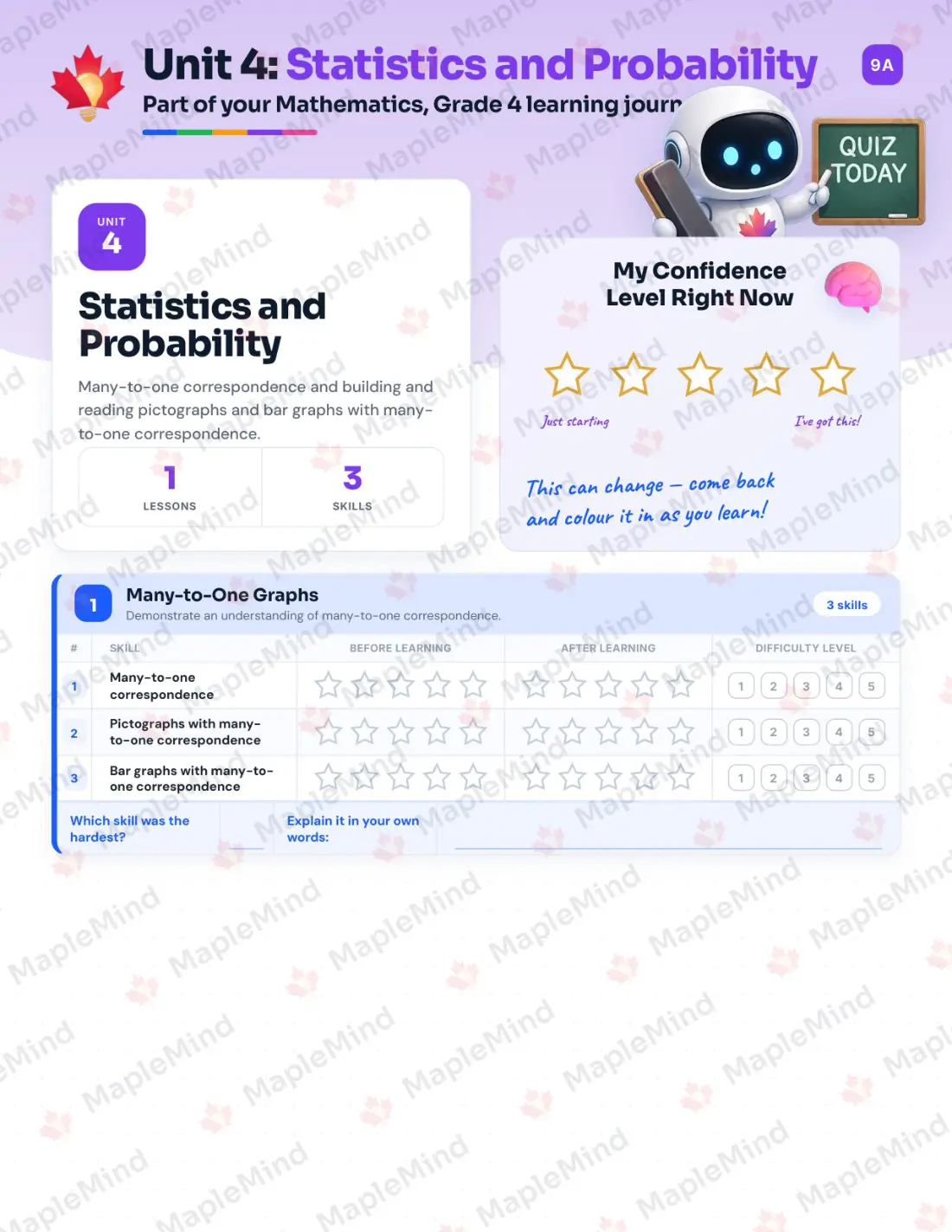 Page 18 of 30 from the Mathematics, Grade 4 New Brunswick Course Companion — skills tracker with before and after self-assessment