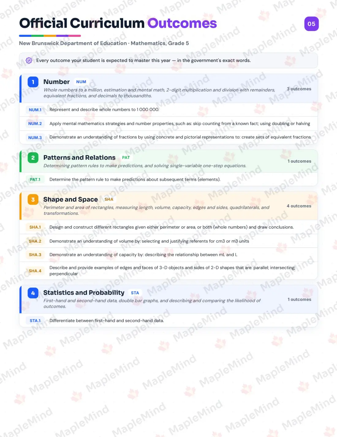 Page 5 of 29 from the Mathematics, Grade 5 New Brunswick Course Companion — official New Brunswick curriculum outcomes checklist