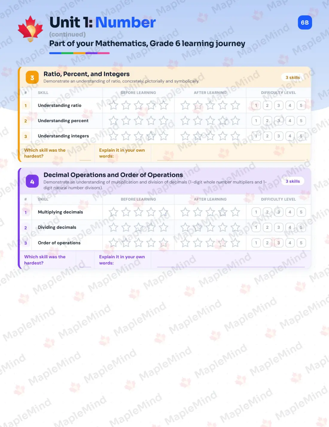 Page 7 of 30 from the Mathematics, Grade 6 New Brunswick Course Companion — skills tracker with before and after self-assessment