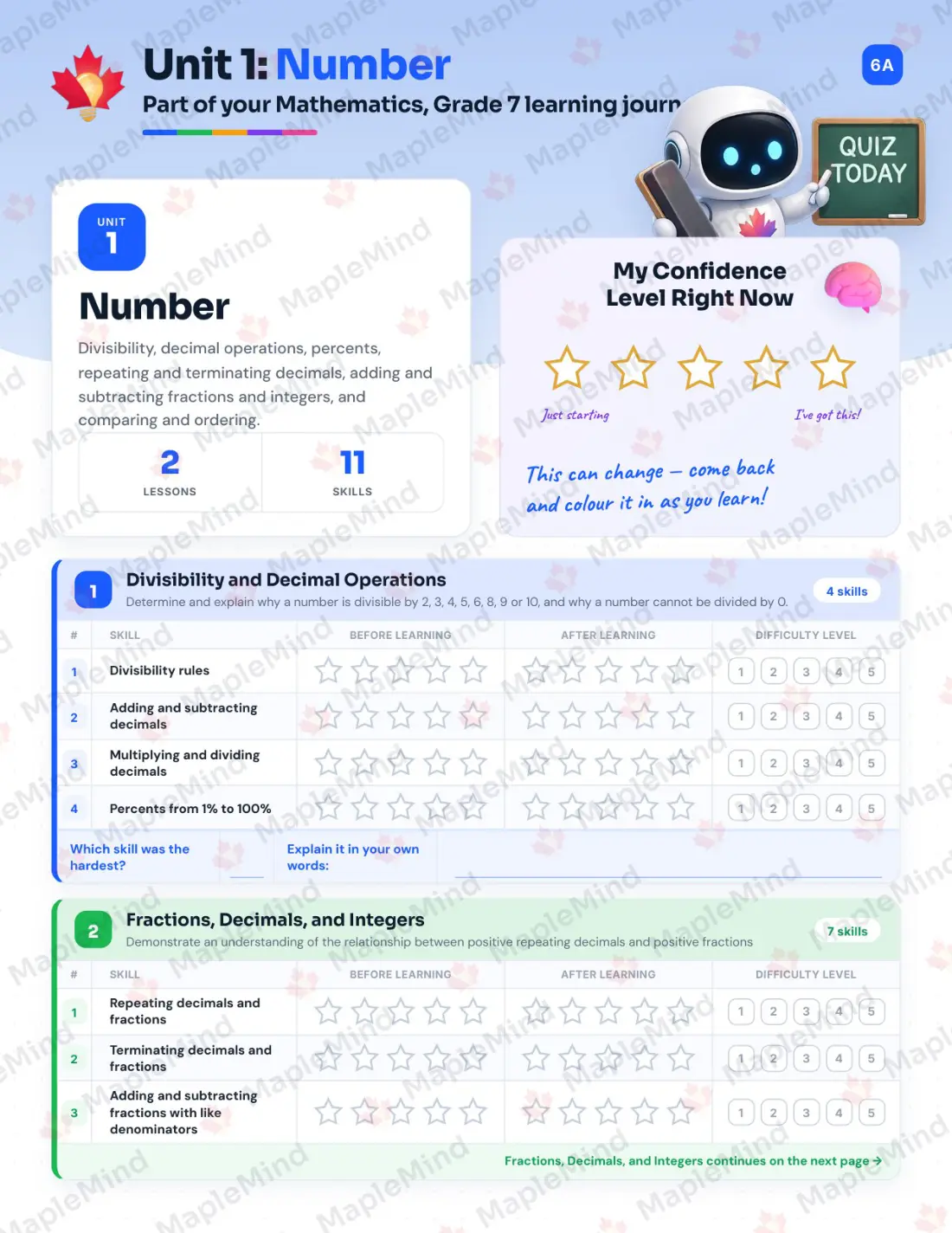 Page 6 of 30 from the Mathematics, Grade 7 New Brunswick Course Companion — skills tracker with before and after self-assessment