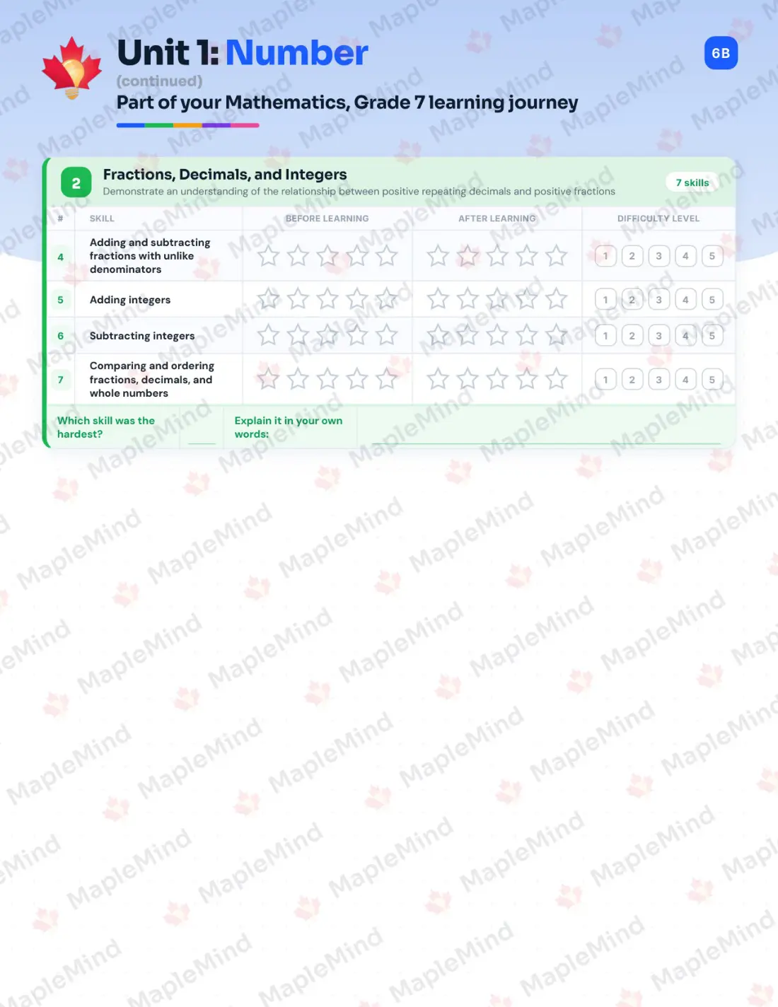 Page 7 of 30 from the Mathematics, Grade 7 New Brunswick Course Companion — skills tracker with before and after self-assessment