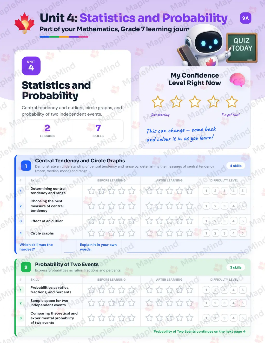 Page 17 of 30 from the Mathematics, Grade 7 New Brunswick Course Companion — skills tracker with before and after self-assessment