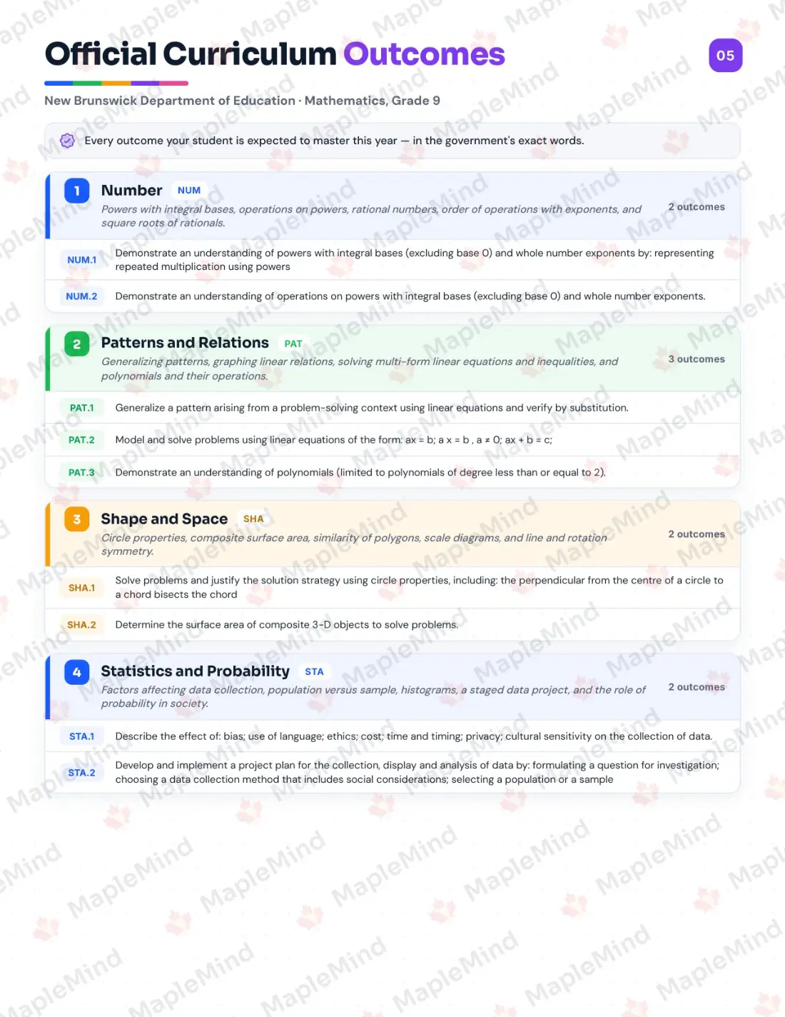 Page 5 of 31 from the Mathematics, Grade 9 New Brunswick Course Companion — official New Brunswick curriculum outcomes checklist