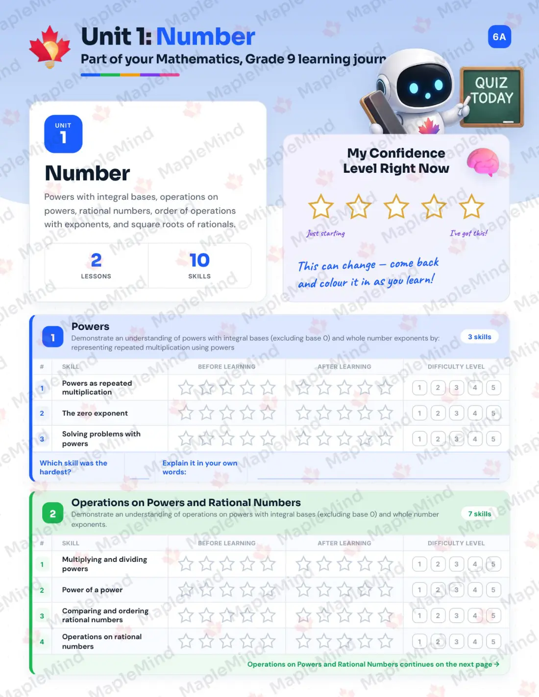 Page 6 of 31 from the Mathematics, Grade 9 New Brunswick Course Companion — skills tracker with before and after self-assessment