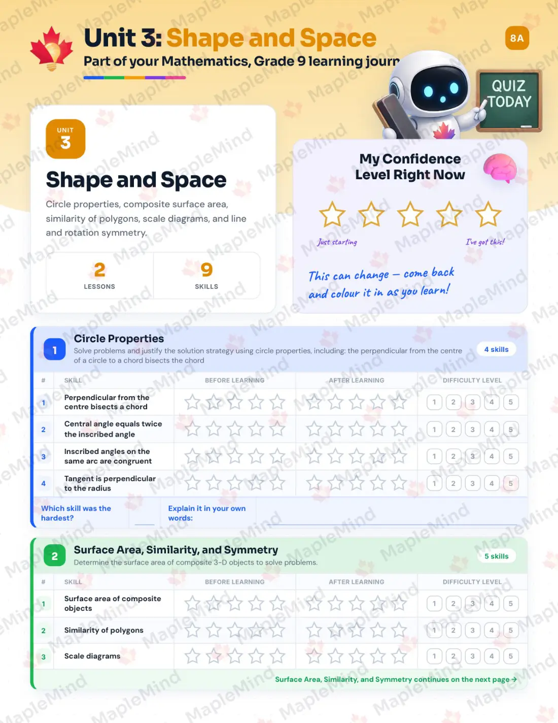 Page 14 of 31 from the Mathematics, Grade 9 New Brunswick Course Companion — skills tracker with before and after self-assessment