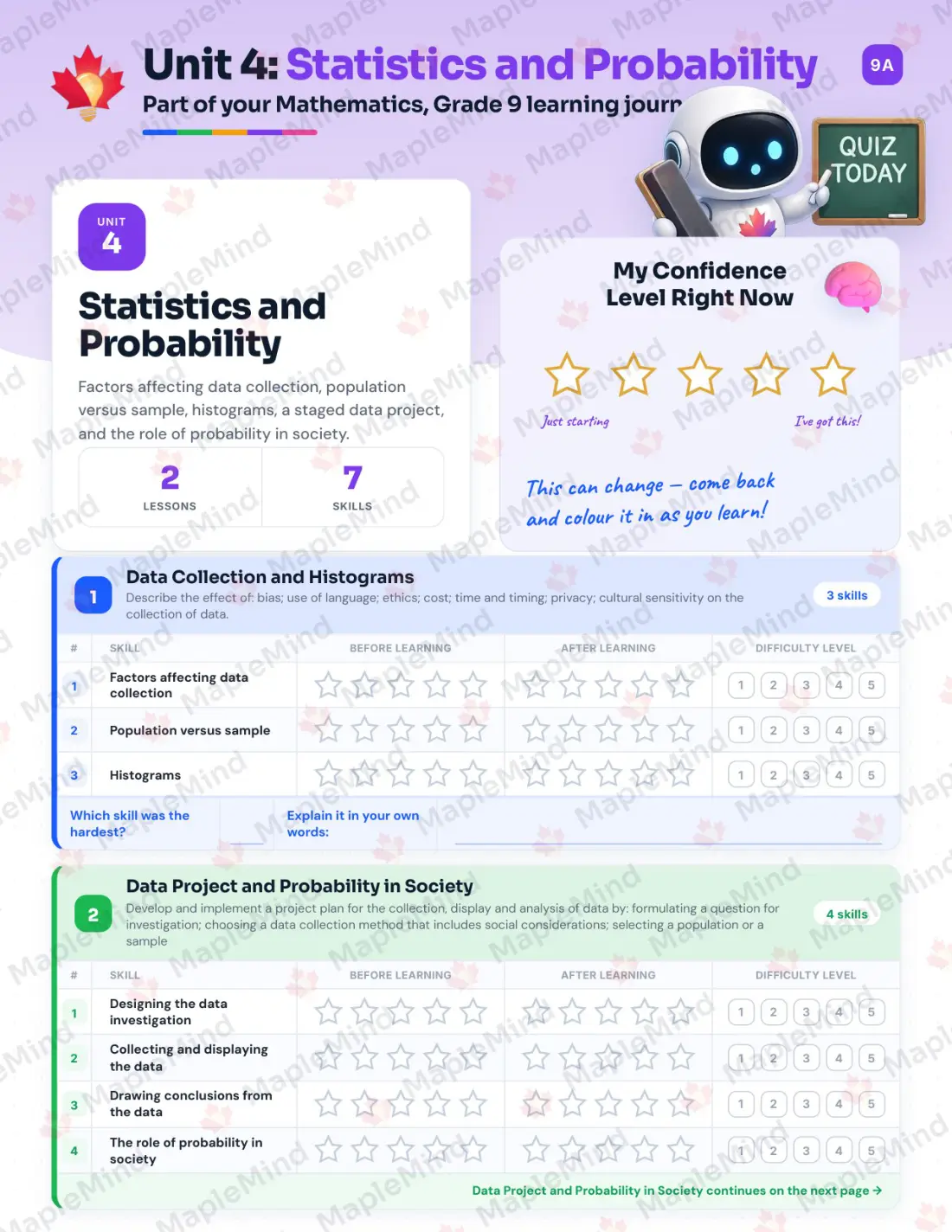 Page 18 of 31 from the Mathematics, Grade 9 New Brunswick Course Companion — skills tracker with before and after self-assessment