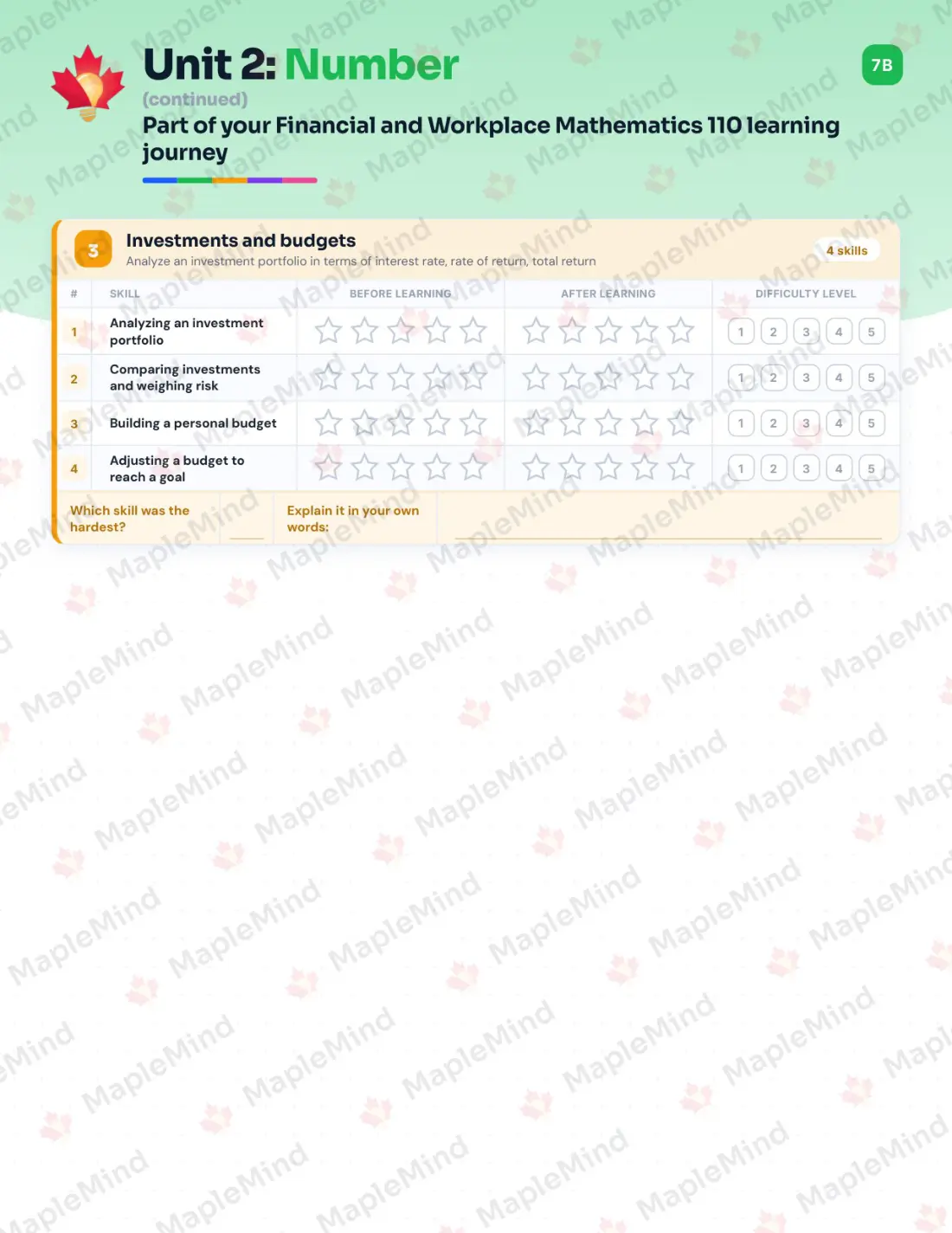 Page 11 of 30 from the Financial and Workplace Mathematics 110 New Brunswick Course Companion — skills tracker with before and after self-assessment