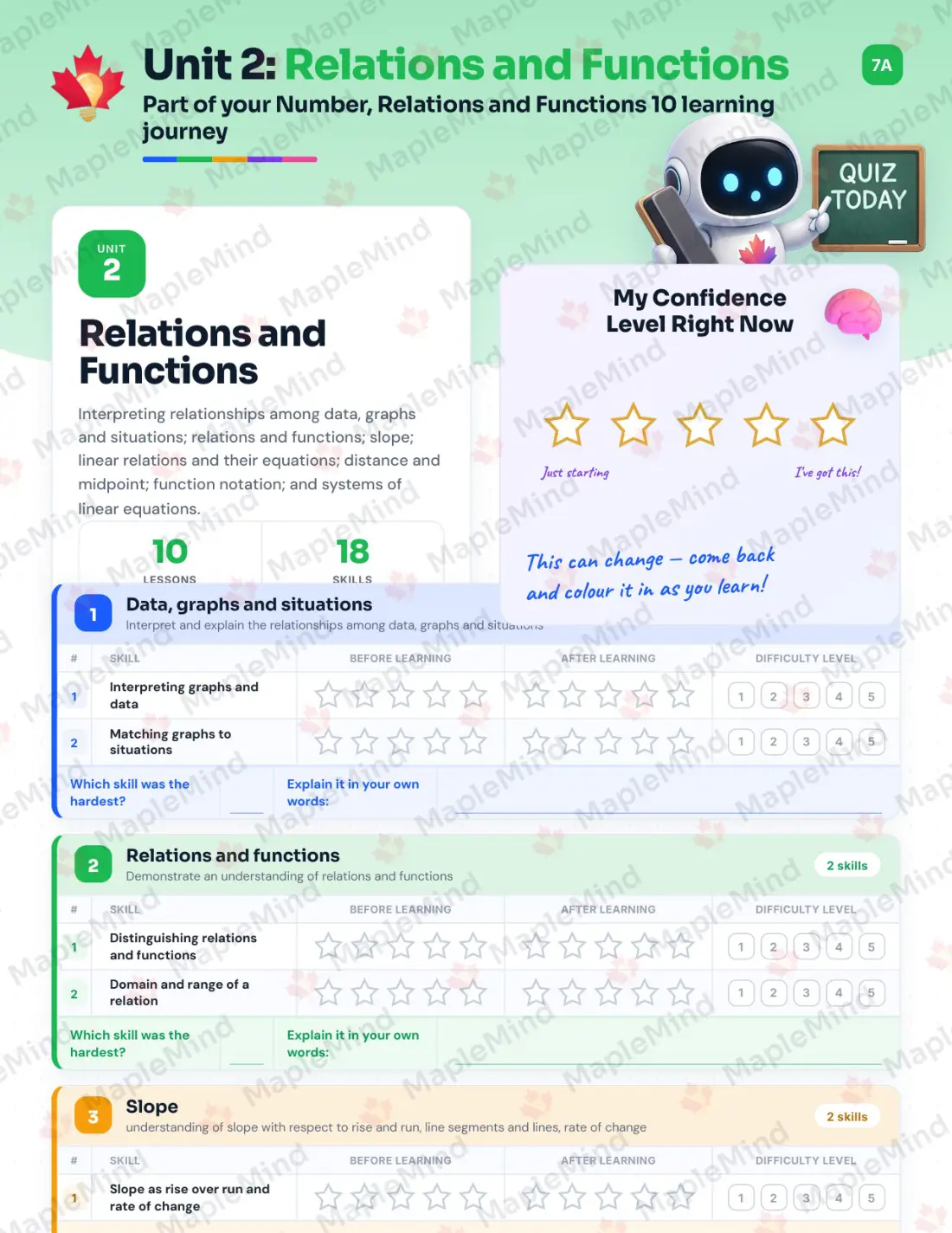 Page 10 of 23 from the Number, Relations and Functions 10 New Brunswick Course Companion — skills tracker with before and after self-assessment