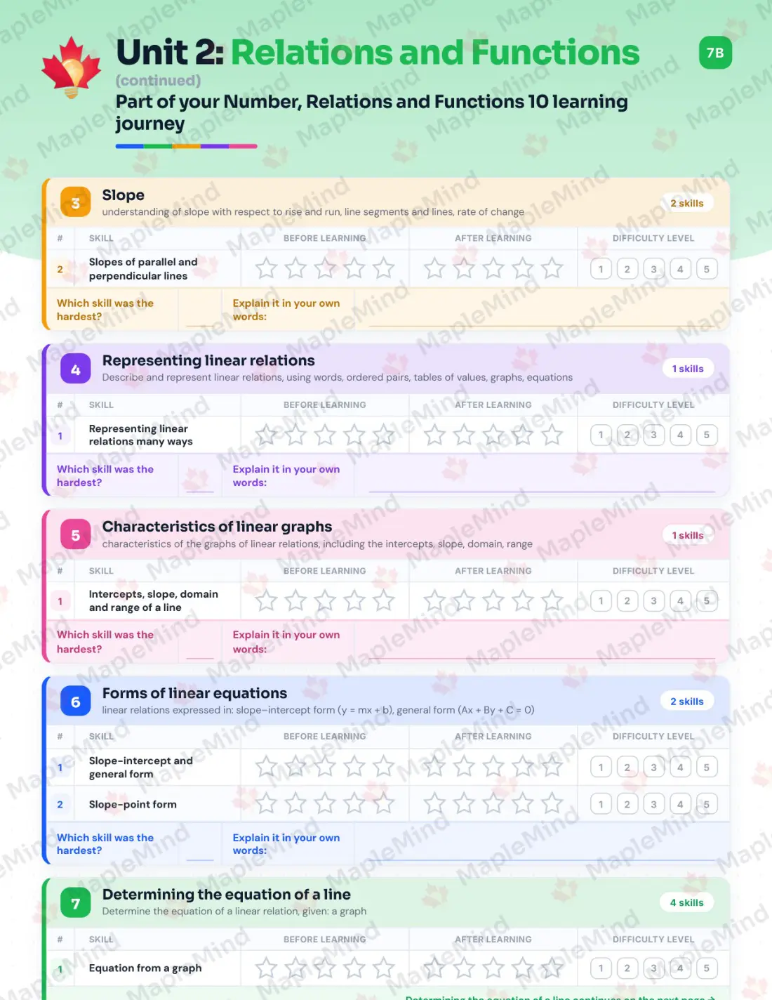 Page 11 of 23 from the Number, Relations and Functions 10 New Brunswick Course Companion — skills tracker with before and after self-assessment