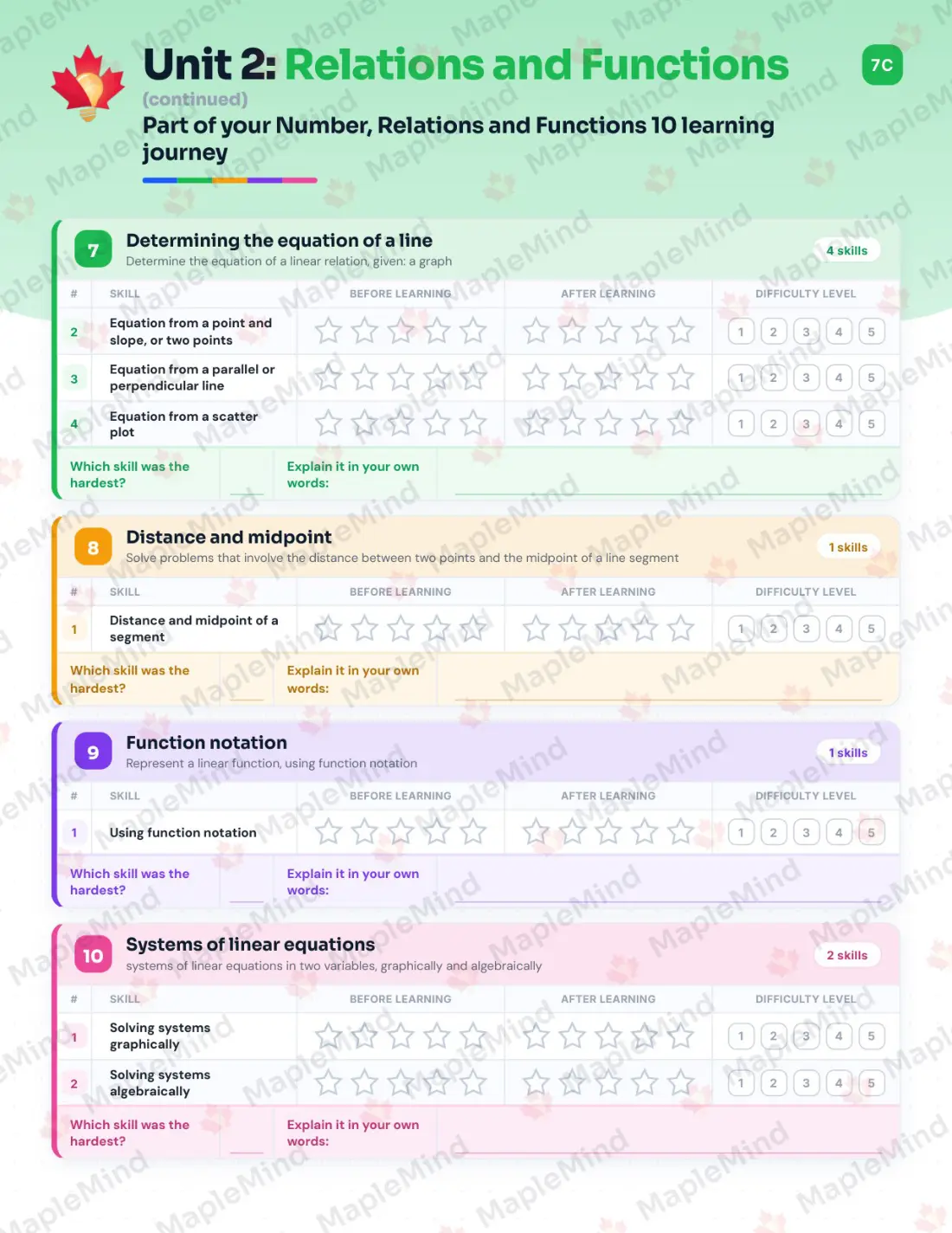 Page 12 of 23 from the Number, Relations and Functions 10 New Brunswick Course Companion — skills tracker with before and after self-assessment