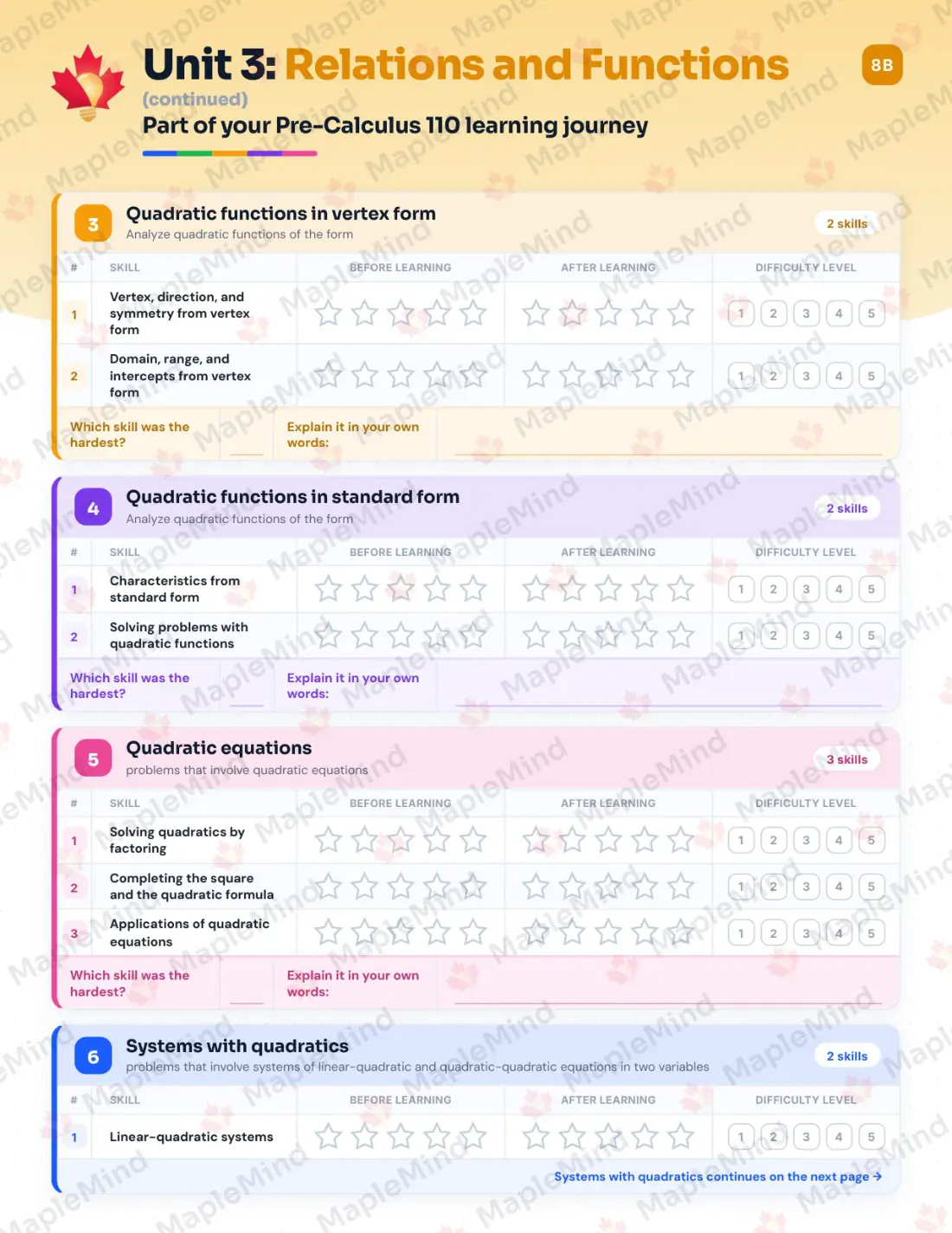 Page 14 of 26 from the Pre-Calculus 110 New Brunswick Course Companion — skills tracker with before and after self-assessment