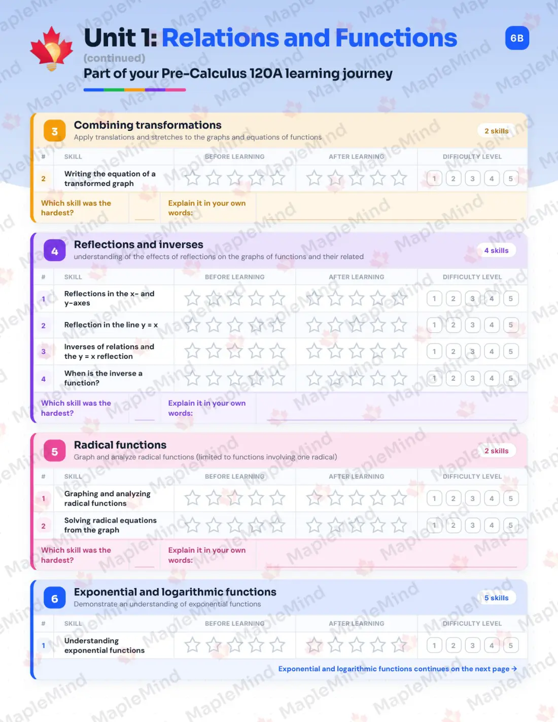 Page 7 of 23 from the Pre-Calculus 120A New Brunswick Course Companion — skills tracker with before and after self-assessment