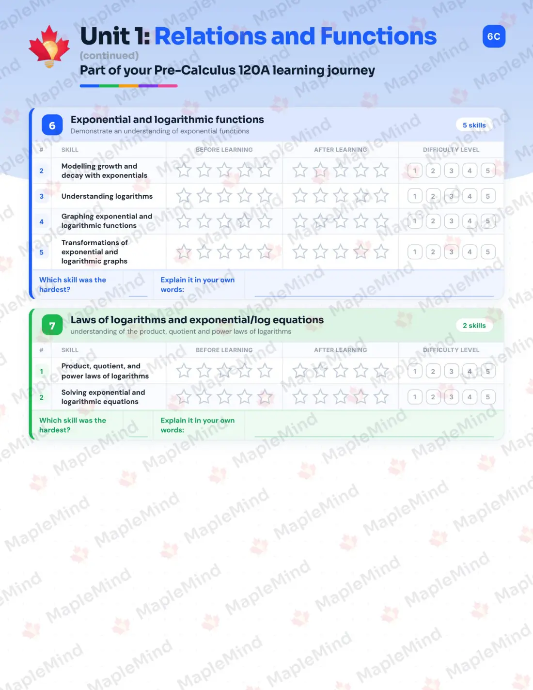 Page 8 of 23 from the Pre-Calculus 120A New Brunswick Course Companion — skills tracker with before and after self-assessment