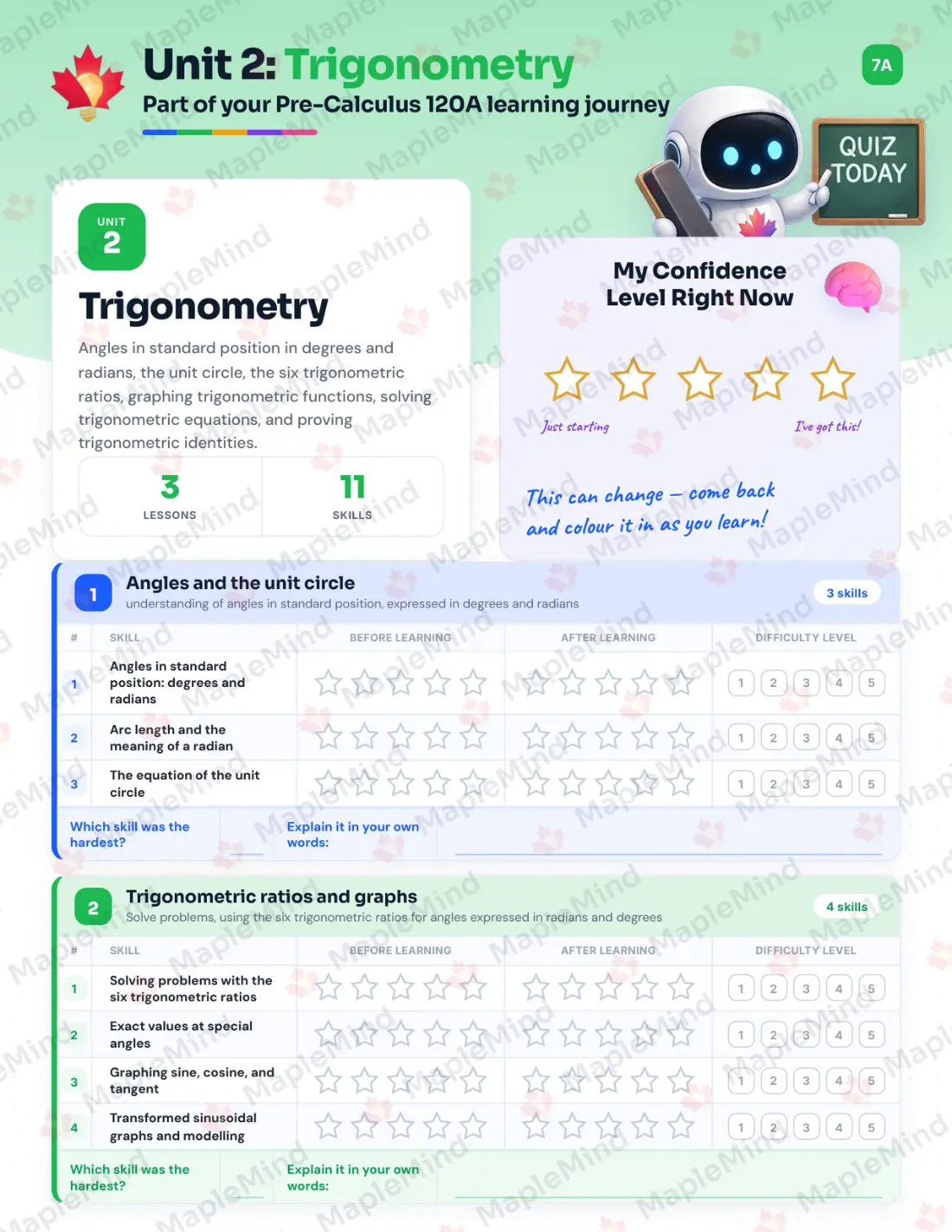 Page 11 of 23 from the Pre-Calculus 120A New Brunswick Course Companion — skills tracker with before and after self-assessment