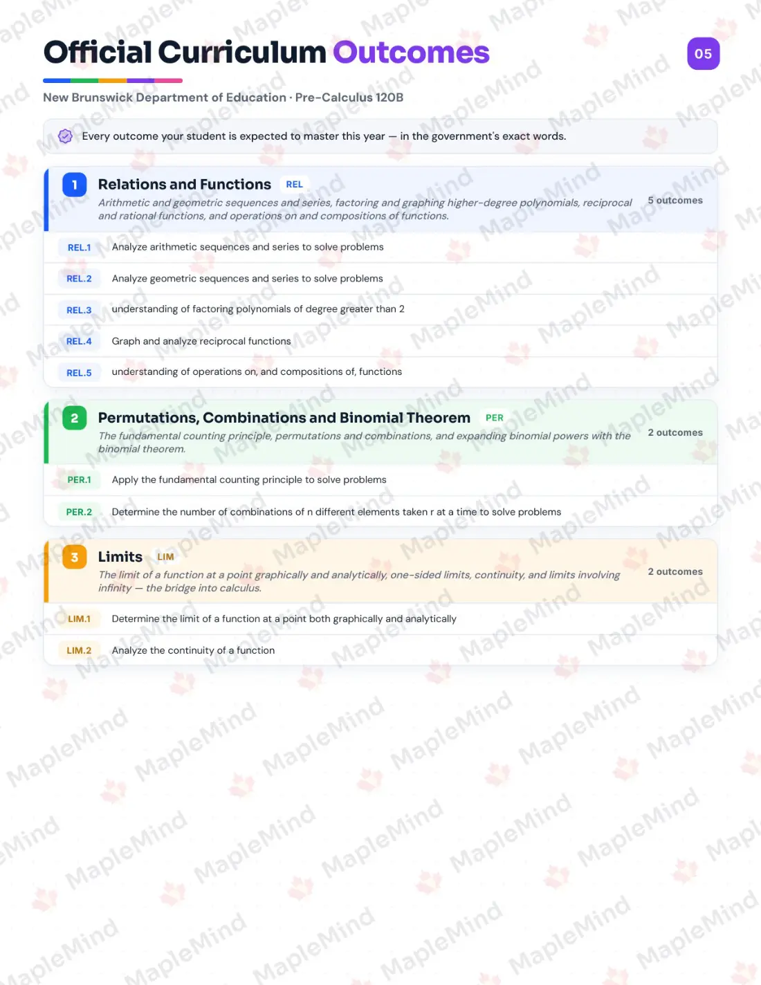 Page 5 of 25 from the Pre-Calculus 120B New Brunswick Course Companion — official New Brunswick curriculum outcomes checklist