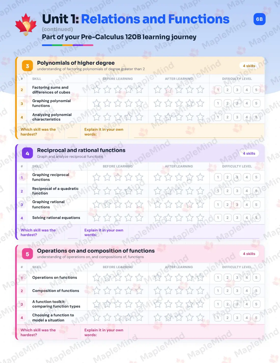 Page 7 of 25 from the Pre-Calculus 120B New Brunswick Course Companion — skills tracker with before and after self-assessment