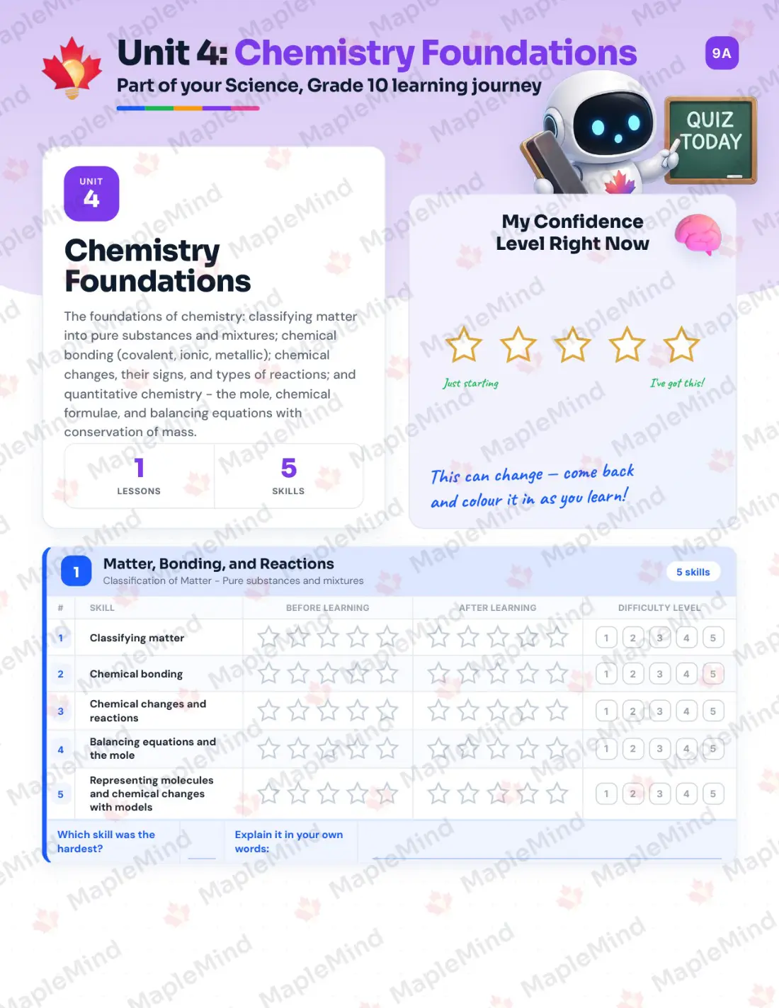 Page 15 of 34 from the Science, Grade 10 New Brunswick Course Companion — skills tracker with before and after self-assessment