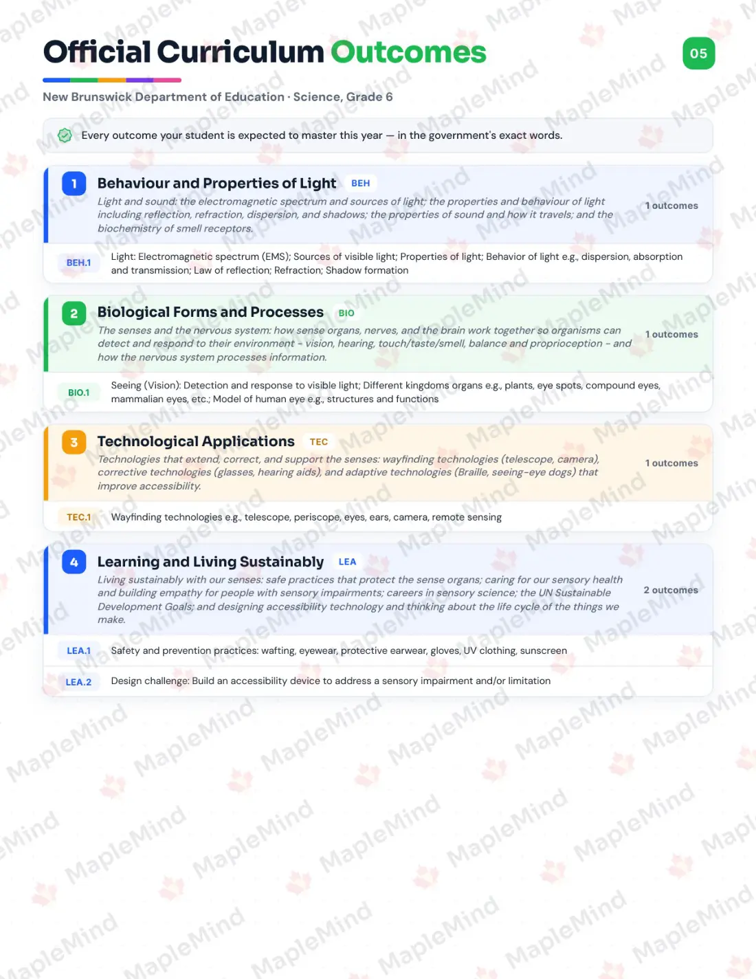 Page 5 of 28 from the Science, Grade 6 New Brunswick Course Companion — official New Brunswick curriculum outcomes checklist
