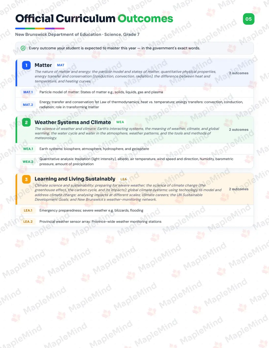 Page 5 of 25 from the Science, Grade 7 New Brunswick Course Companion — official New Brunswick curriculum outcomes checklist