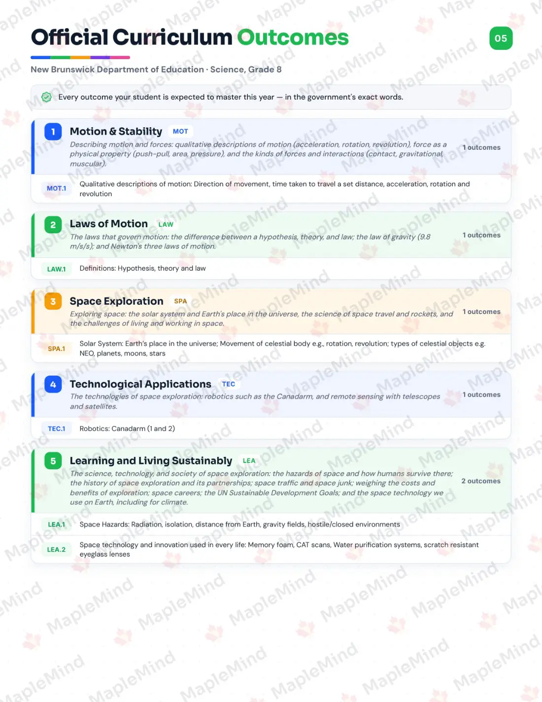 Page 5 of 31 from the Science, Grade 8 New Brunswick Course Companion — official New Brunswick curriculum outcomes checklist