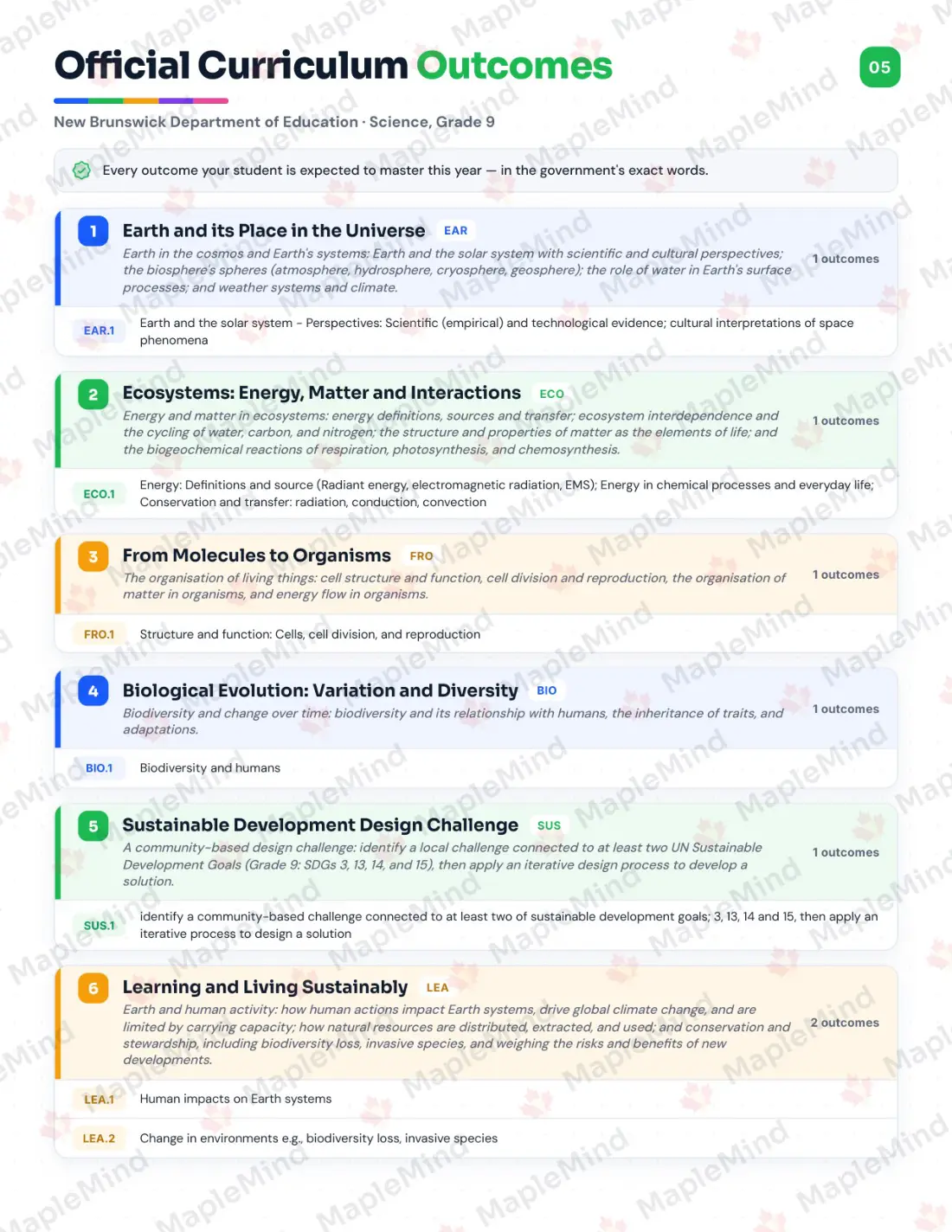 Page 5 of 33 from the Science, Grade 9 New Brunswick Course Companion — official New Brunswick curriculum outcomes checklist