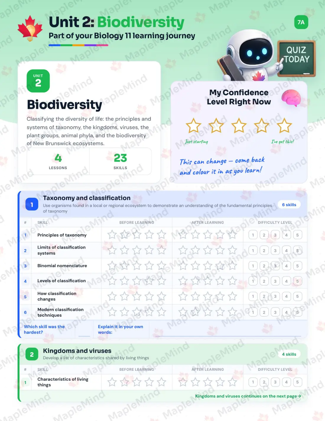Page 10 of 28 from the Biology 11 New Brunswick Course Companion — skills tracker with before and after self-assessment