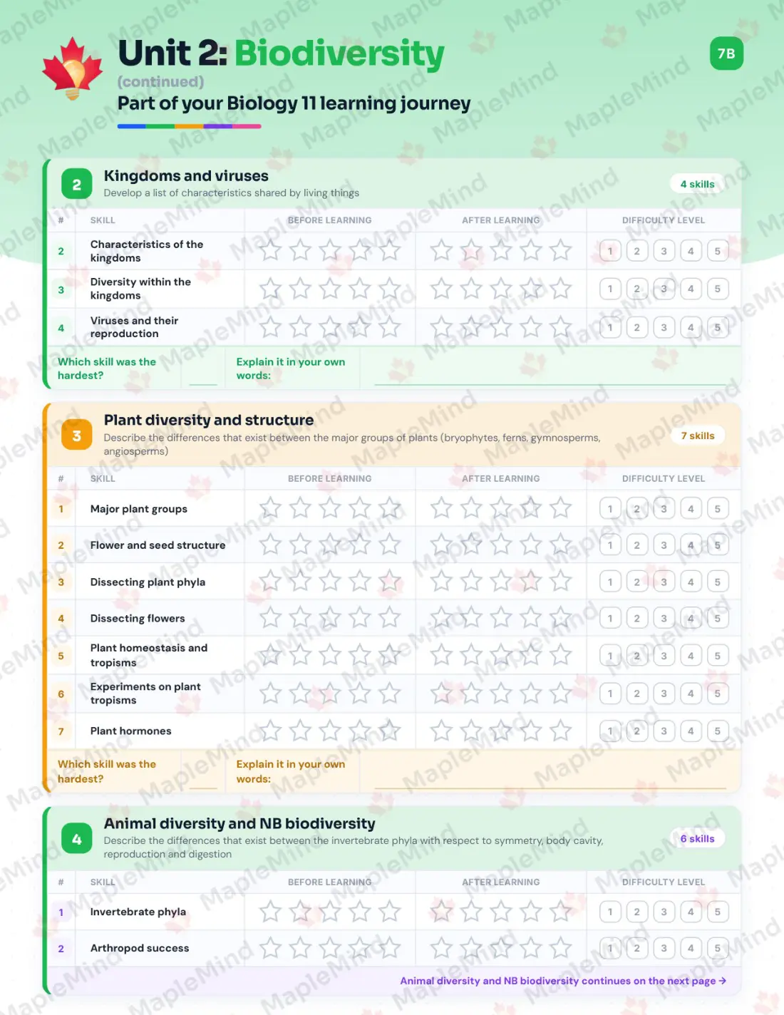 Page 11 of 28 from the Biology 11 New Brunswick Course Companion — skills tracker with before and after self-assessment